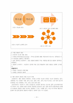 [작문교육론] 작문 교육론에 입각한 교과서 분석-15