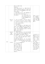 [교육방법] 특별활동 지도안(봉사활동)-3