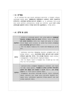 [교육과정및교육평가] 과거의 교육과정-7