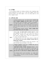 [교육과정및교육평가] 과거의 교육과정-14