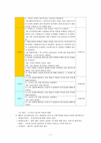 [지리교육평가론] 대안적 지리교육 평가(창업지역 지리를 중심으로)-7