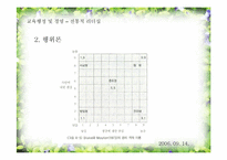 [기독교교육행정] 전통적 리더십 분석-12