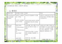 [기독교교육행정] 전통적 리더십 분석-13