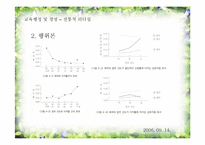 [기독교교육행정] 전통적 리더십 분석-14