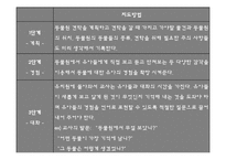 [유아교육] 언어 경험적 접근법-18