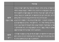 [유아교육] 언어 경험적 접근법-19