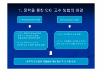 [유아교육] 문학에 기초한 유아 언어 교수법-3