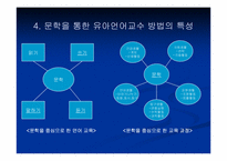 [유아교육] 문학에 기초한 유아 언어 교수법-10