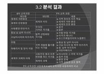 [공통사회교육론] 세계지리 교과서 지역지리 부분 분석-13