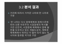 [공통사회교육론] 세계지리 교과서 지역지리 부분 분석-14