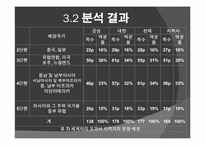 [공통사회교육론] 세계지리 교과서 지역지리 부분 분석-15