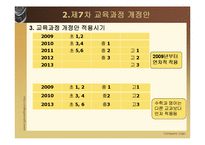 [교육과정및교육평가] 현재 우리나라의 교육과정-15