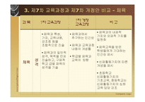 [교육과정및교육평가] 현재 우리나라의 교육과정-16