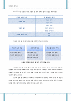 [지리교육평가론] 이상적인 지리과목 평가방법(시멘트 공장의 입지 수행평가를 이용한 참 평가 개발)-4