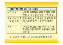 [유아교육] 읽기지도와 쓰기지도-8