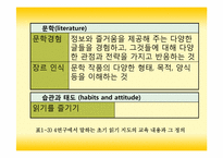 [유아교육] 읽기지도와 쓰기지도-9