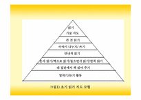 [유아교육] 읽기지도와 쓰기지도-12