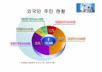 [교육방법] 다문화교육의 펼요성과 정의-4