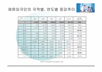 [교육방법] 다문화교육의 펼요성과 정의-7