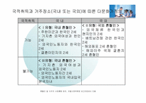 [교육방법] 다문화교육의 펼요성과 정의-8