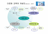 [교육방법] 다문화교육의 펼요성과 정의-14
