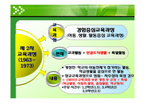 [교육방법] 특별활동의 역사-9