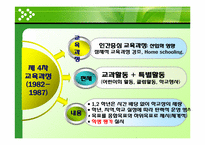 [교육방법] 특별활동의 역사-11