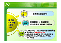 [교육방법] 특별활동의 역사-12
