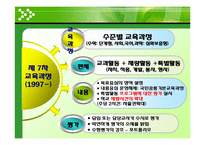[교육방법] 특별활동의 역사-14