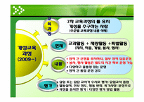 [교육방법] 특별활동의 역사-15