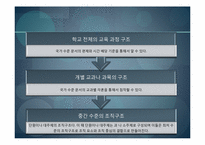 [교육과정및교육평가] 교육내용의 선정과 조직원리-13