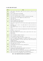 도요타 리콜 사태의 발생원인 및 교훈 - 도요타 리콜의 전개과정과 문제점, 영향 분석을 통한 시사점 제언-3