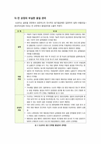 도요타 리콜 사태의 발생원인 및 교훈 - 도요타 리콜의 전개과정과 문제점, 영향 분석을 통한 시사점 제언-7
