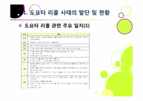 도요타 리콜 사태, 무엇이 문제인가? -도요타 리콜 사태의 발단 과정부터 원인 분석 및 파급 효과, 의미와 시사점 고찰까지~-5