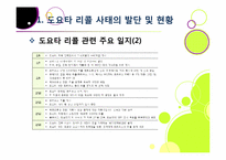 도요타 리콜 사태, 무엇이 문제인가? -도요타 리콜 사태의 발단 과정부터 원인 분석 및 파급 효과, 의미와 시사점 고찰까지~-6