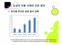 도요타 리콜 사태, 무엇이 문제인가? -도요타 리콜 사태의 발단 과정부터 원인 분석 및 파급 효과, 의미와 시사점 고찰까지~-9