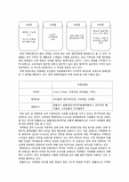 [유통구조분석] 대형 할인점의 PB상품(자사브랜드)-2
