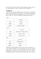 [유통구조분석] 대형 할인점의 PB상품(자사브랜드)-3