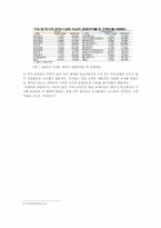 [유통구조분석] 제약시장의 유통구조-6