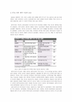 [유통구조분석] 제약시장의 유통구조-7