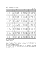 [유통구조분석] 제약시장의 유통구조-11