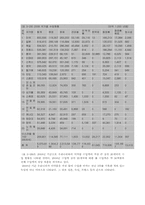 [유통구조분석] 제약시장의 유통구조-12