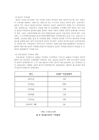 [유통구조분석] 제약시장의 유통구조-14