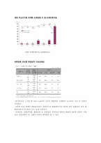 [유통구조분석] 제약시장의 유통구조-19