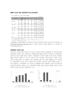 [유통구조분석] 제약시장의 유통구조-20