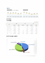 [경영학원론] STX 기업분석-17