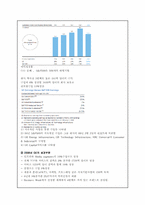 GE 국제경영전략-9