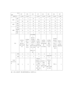 해외 및 국내 잡지 시장 분석-13