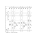 해외 및 국내 잡지 시장 분석-14