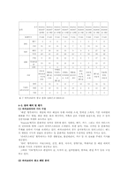 해외 및 국내 잡지 시장 분석-16